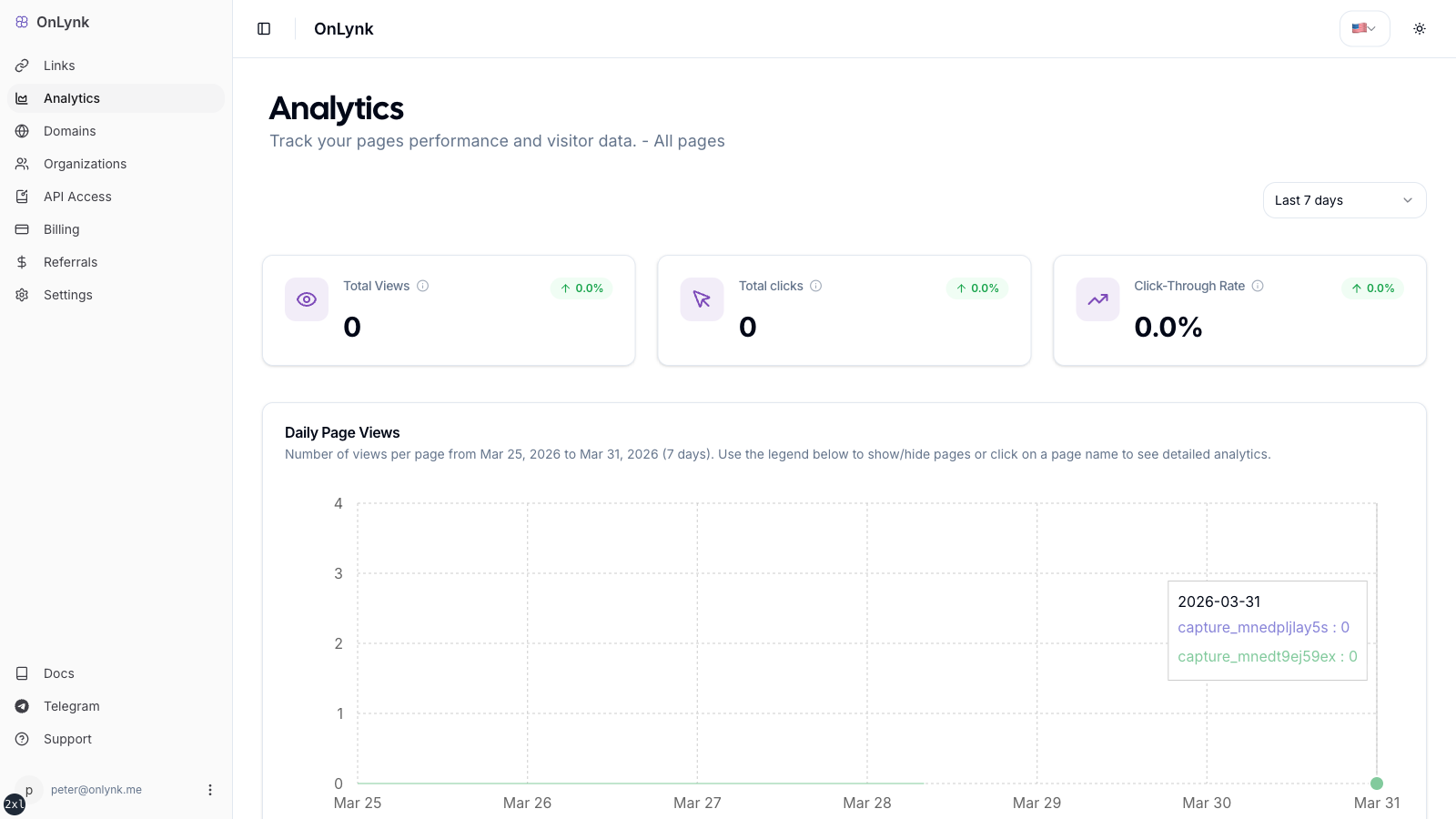 OnLynk dashboard analytics view for link pages