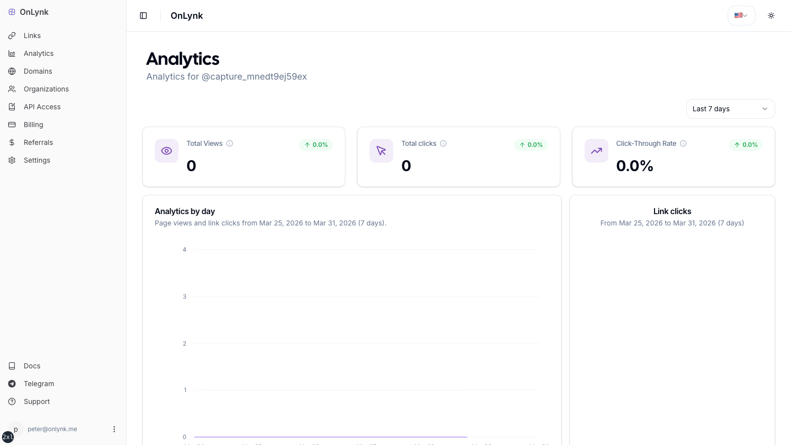 Per-page analytics dashboard view showing trends and traffic breakdown